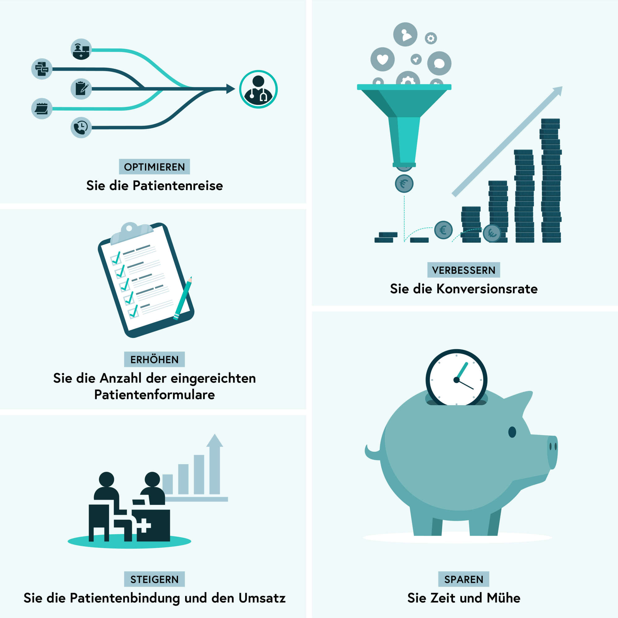 Die Vorteile des Patientenmanagements