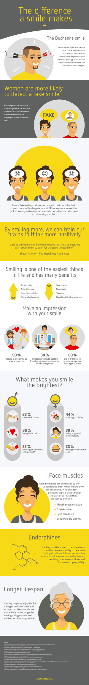 Image1_Infographic - The Difference a Smile Makes