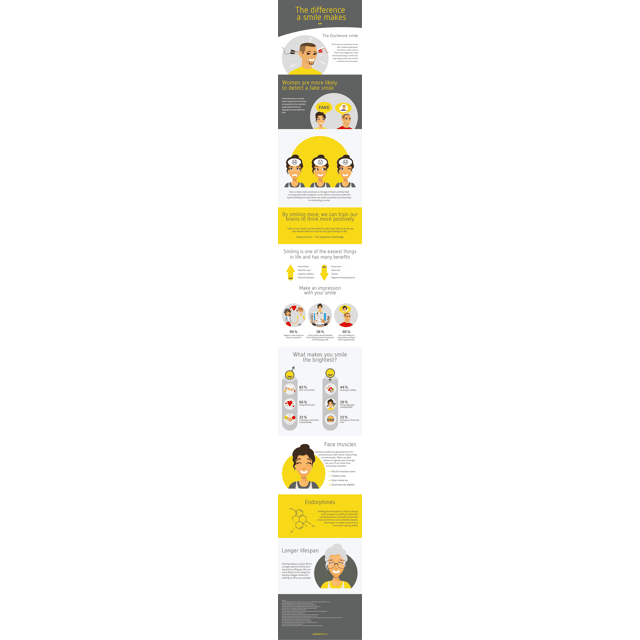 Image1_Infographic - The Difference a Smile Makes