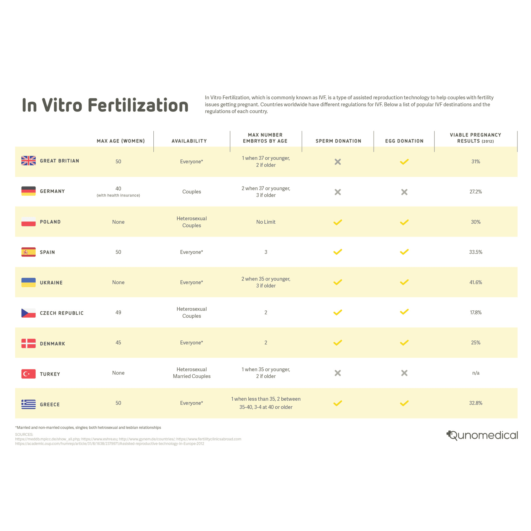 EN image 2 for In Vitro Fertilization Cost Guide
