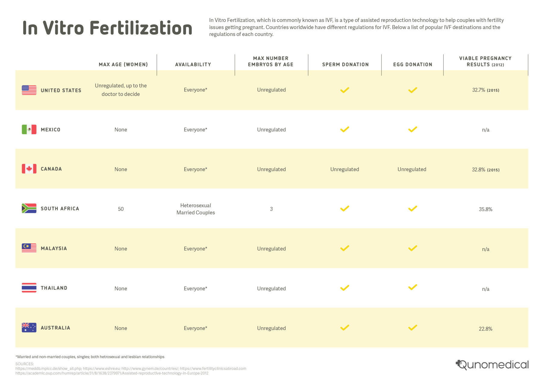 EN image 3 for In Vitro Fertilization Cost Guide
