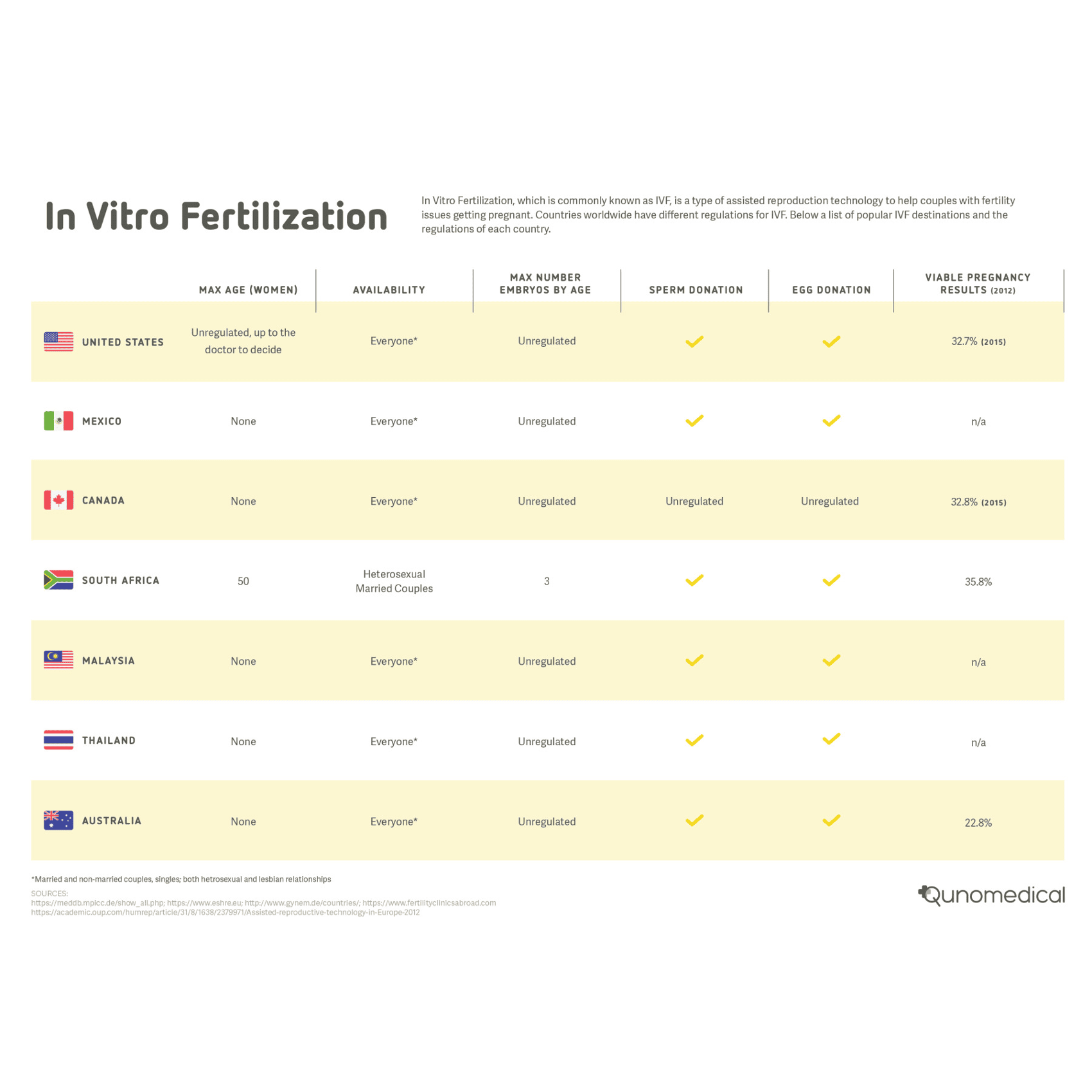 EN image 3 for In Vitro Fertilization Cost Guide