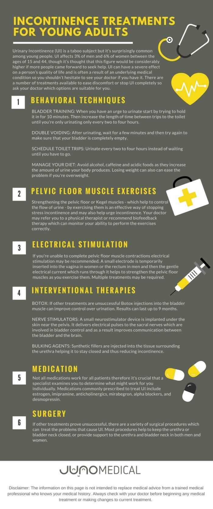 EN image 1 for Infographic - Incontinence Treatments for Young Adults
