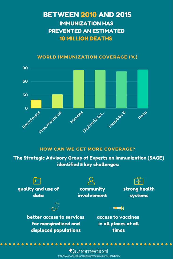 Image2_World Immunization Week: Raising Awareness To Fight Preventable Diseases