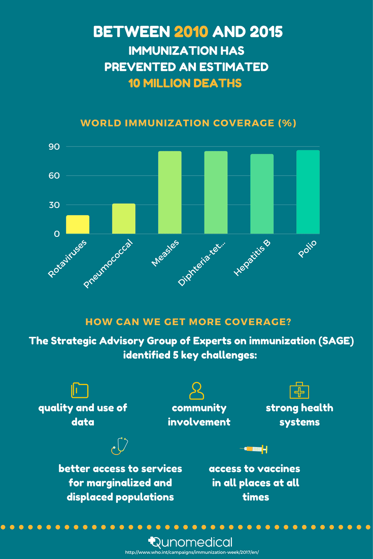 Image2_World Immunization Week: Raising Awareness To Fight Preventable Diseases