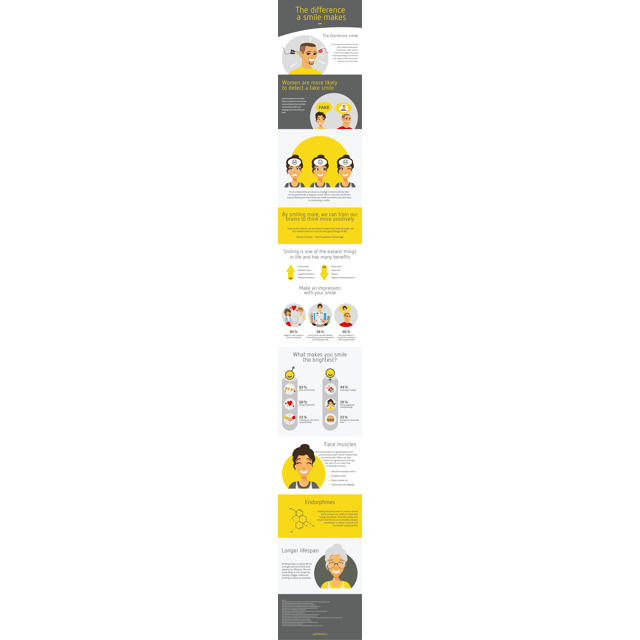Image1_Infographic - The Difference a Smile Makes