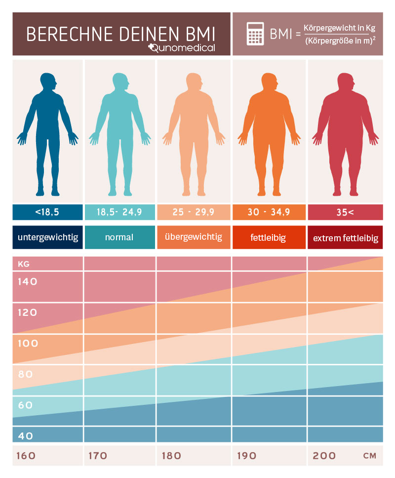 BMI Chart