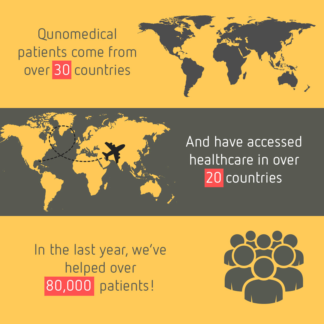 Image1_Changing Access to Healthcare - The Quno Way