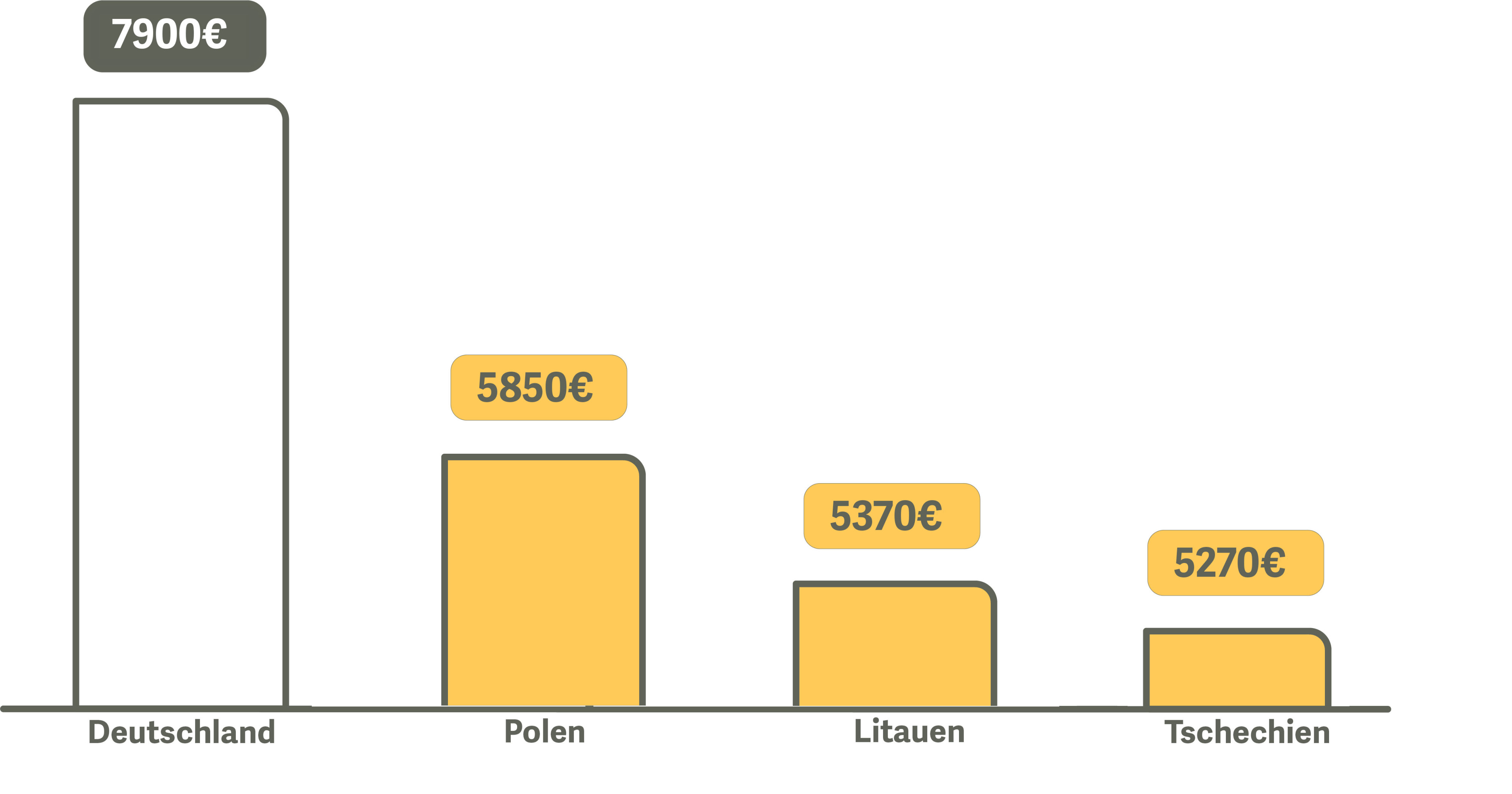 Bariatric Surgery price graph