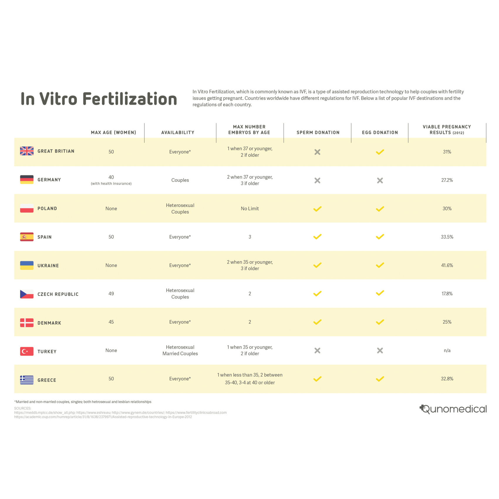 EN image 2 for In Vitro Fertilization Cost Guide