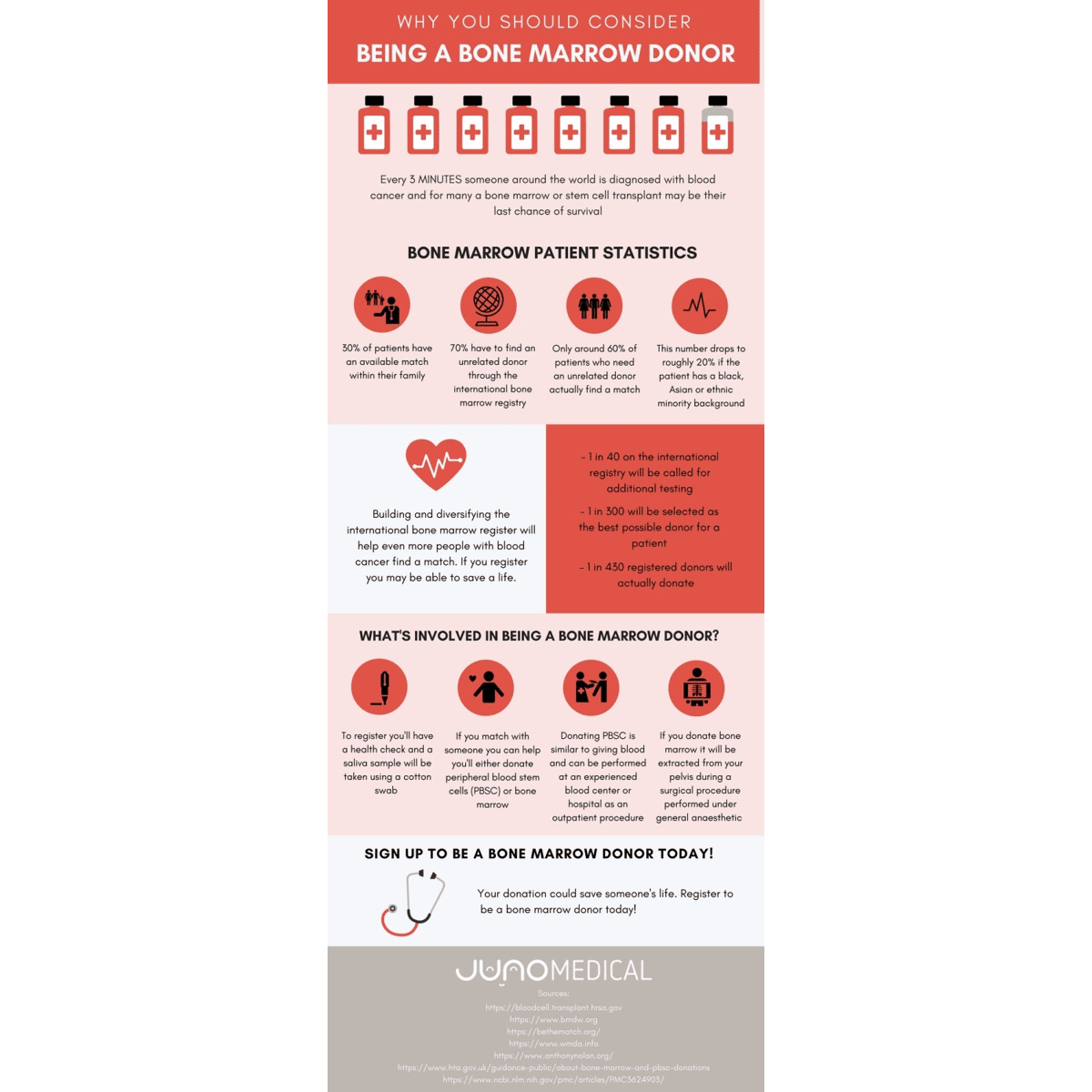 EN image 1 for Infographic - Why You Should Consider Being A Bone Marrow Donor