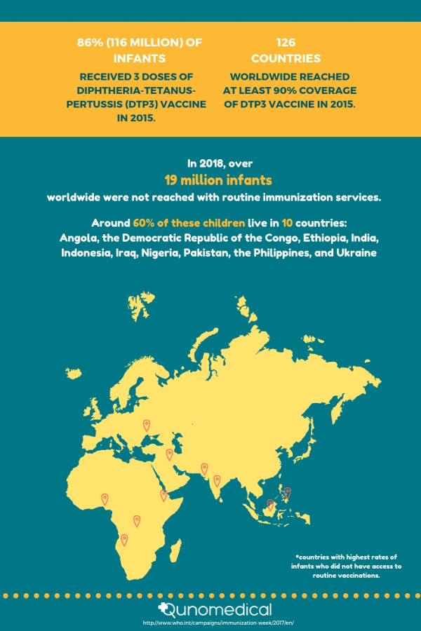 Image3_World Immunization Week: Raising Awareness To Fight Preventable Diseases