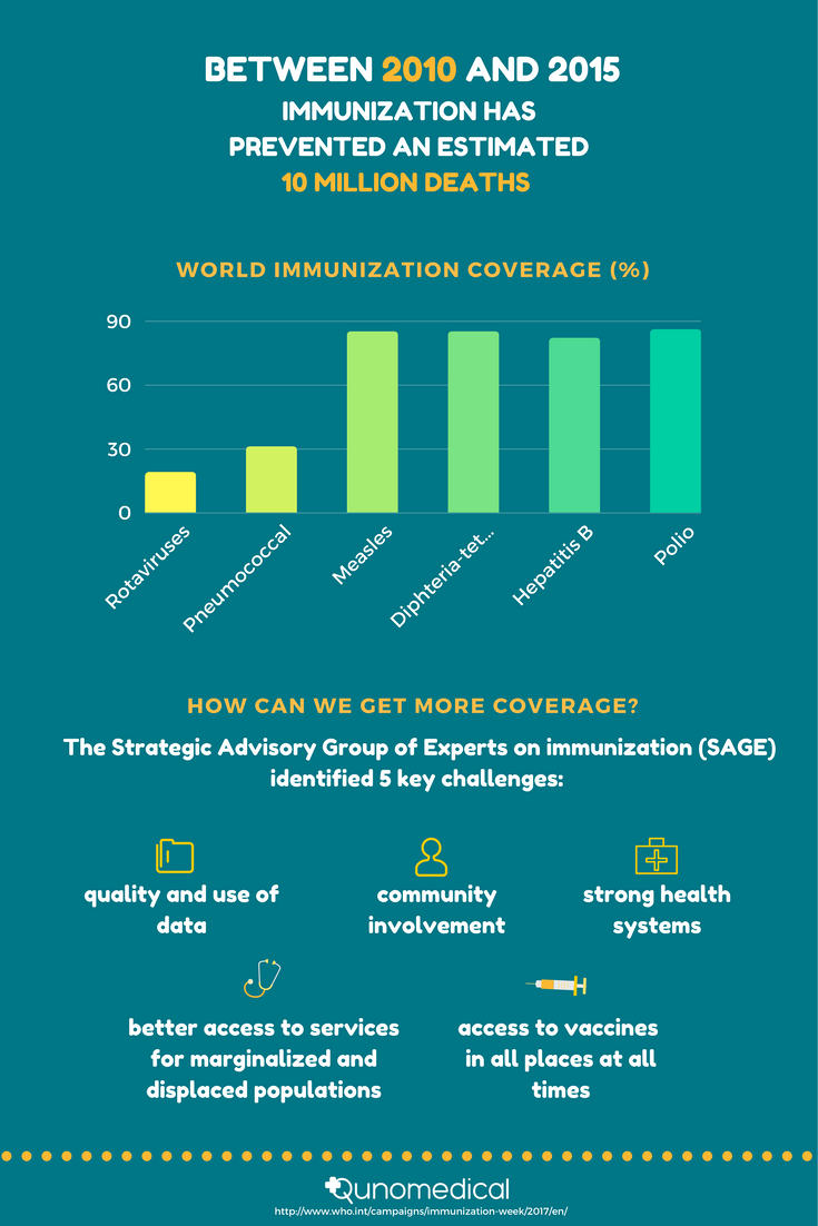Image2_World Immunization Week: Raising Awareness To Fight Preventable Diseases